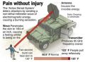 pain without injury.jpg